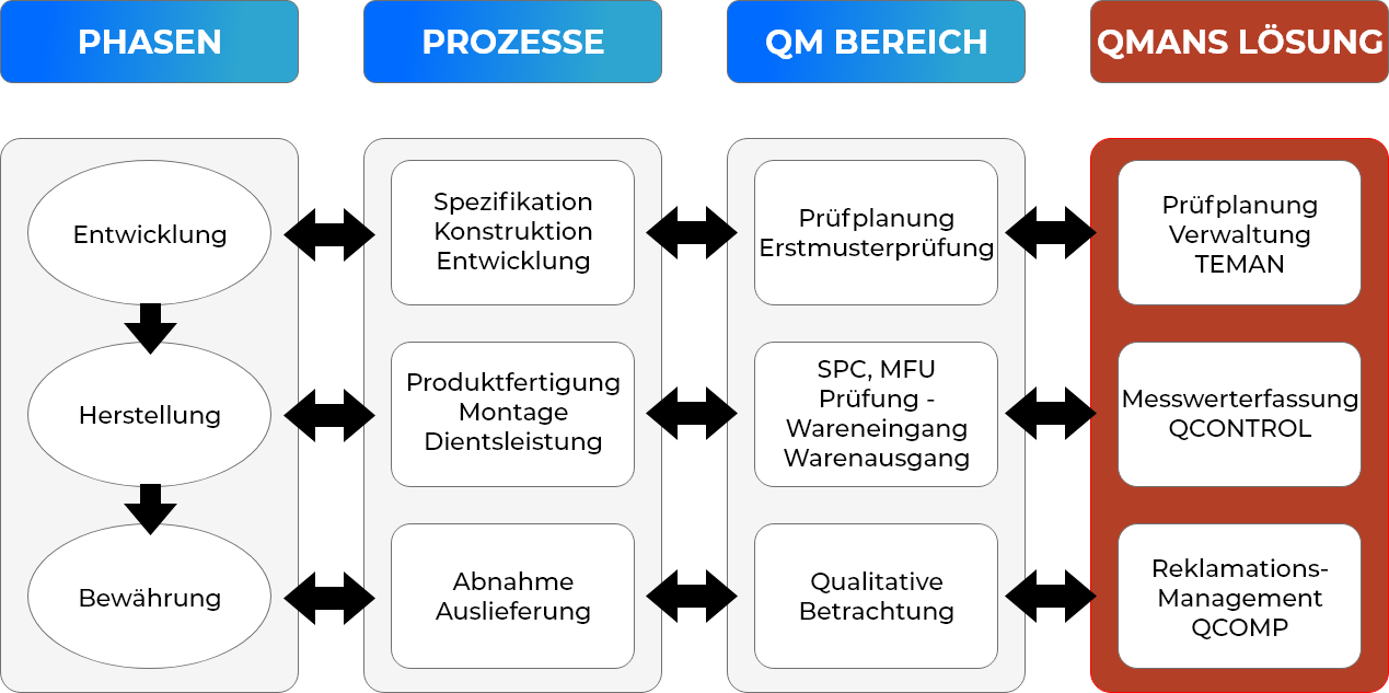 QMTool - Kostenlose Software für Qualitätsmanagement